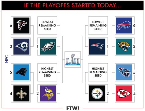 current nfl playoff standings|nfl current playoff standings today.